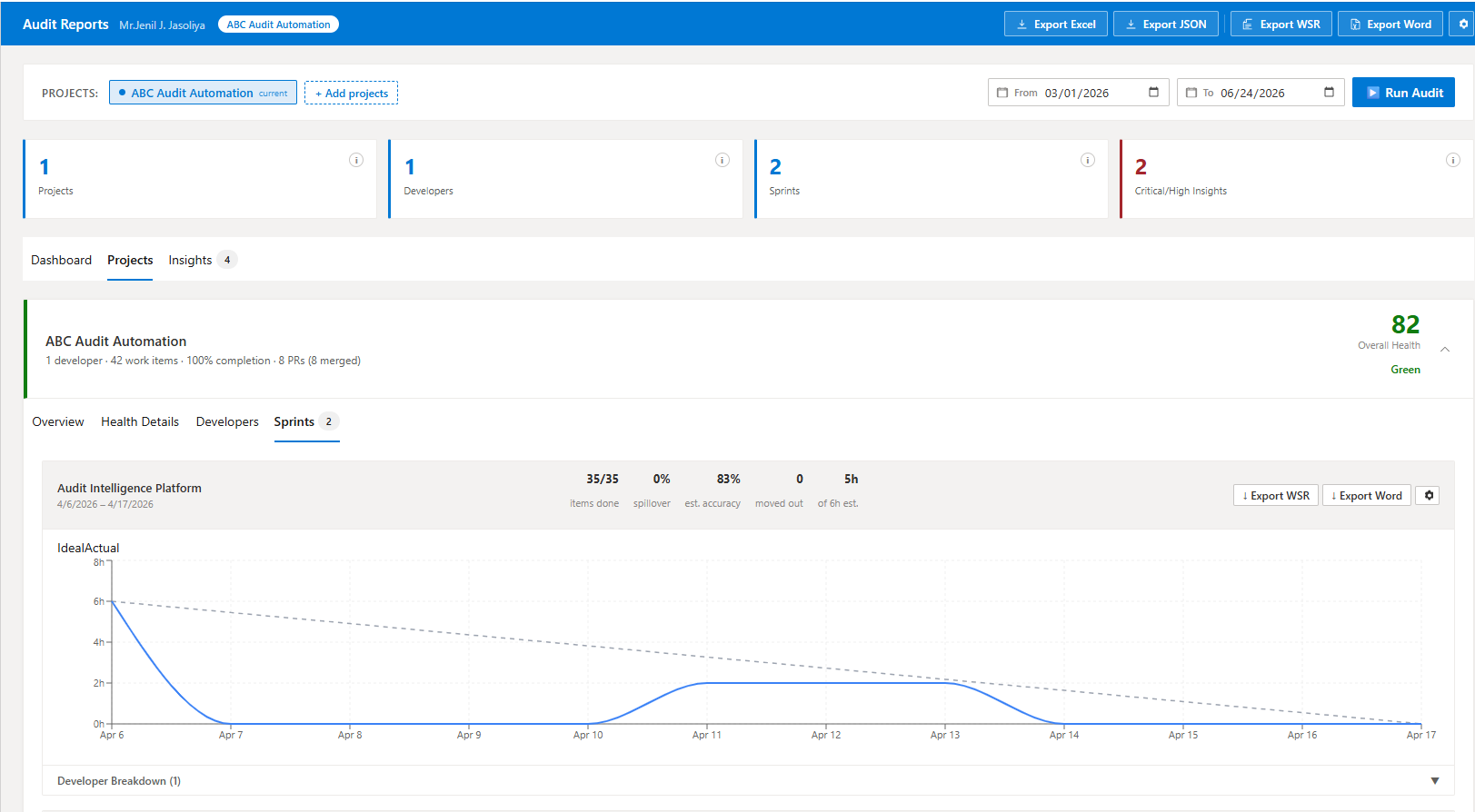 Sprint tab ideal vs actual burndown chart with developer contribution breakdown