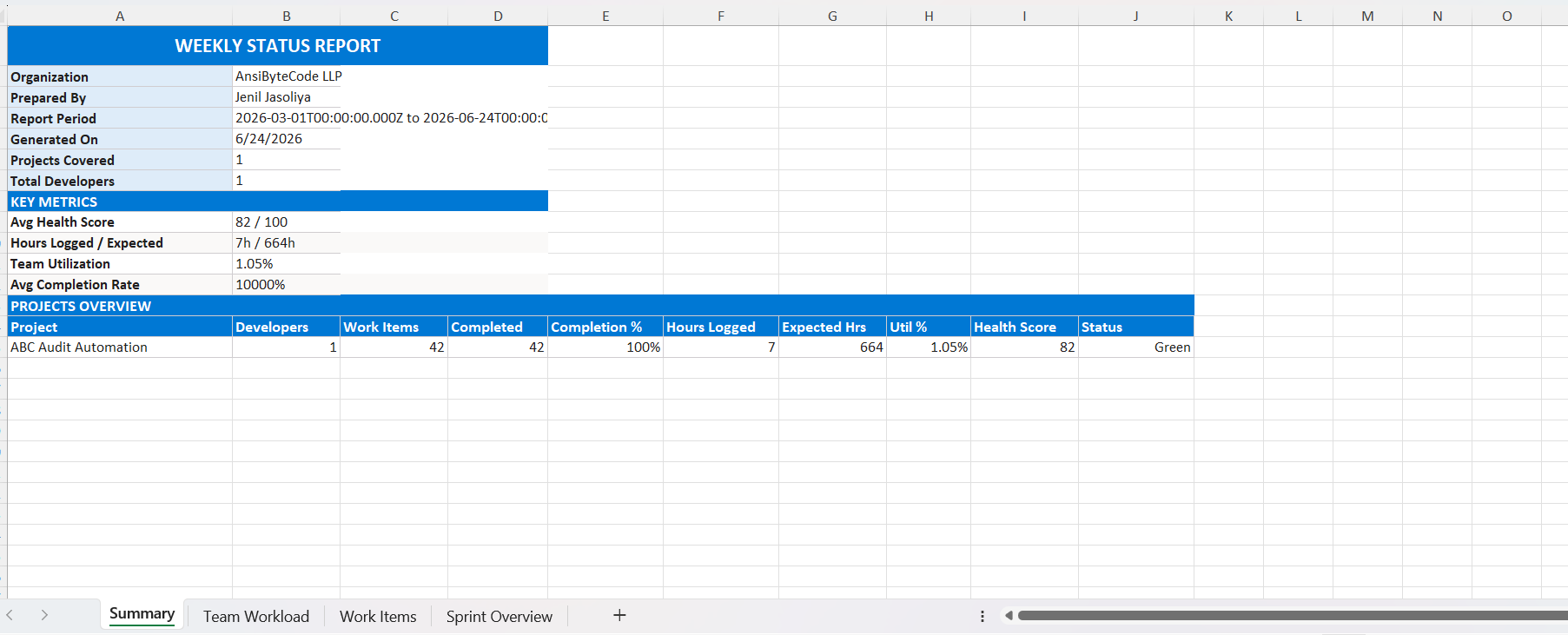 WSR Excel export styled workbook with Summary, Team Workload, and Work Items sheets